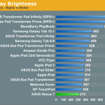 google nexus 7 benchmark