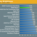 google nexus 7 benchmark