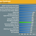 google nexus 7 benchmark