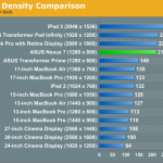 google nexus 7 benchmark