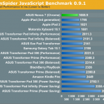 google nexus 7 benchmark