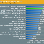 google nexus 7 benchmark