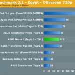 google nexus 7 benchmark