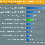 google nexus 7 benchmark