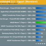 google nexus 7 benchmark