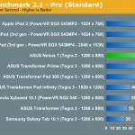 google nexus 7 benchmark