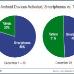 Tablets_vs_Smartphones_Xmas2012-resized-600