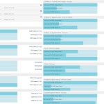 benchmark-and-comparison-with-the-Note-II-and-the-Galaxy-S4