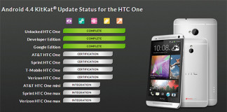 HTC One Devices on Carriers to Soon get KitKat Treatment