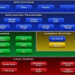 android-architecture-64-bit-kernel-by-intel