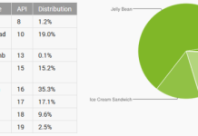 Android-Distribution-March