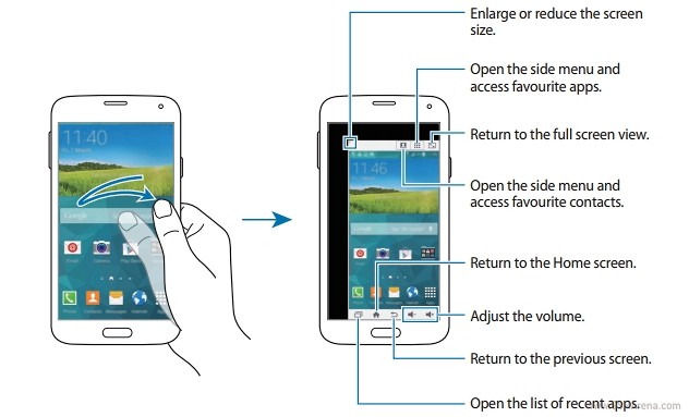 Самсунг 5 инструкция. Samsung Galaxy s22 manual. Схема Samsung Galaxy s22. Схема галакси с5. Схема Samsung Galaxy s 9 +.