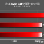 Samsung-Galaxy-S7-AnTuTu-Benchmark-3