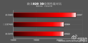 samsung-galaxy-s7-antutu-benchmark-2