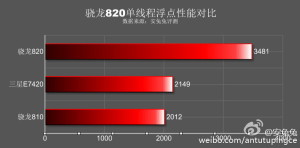 samsung-galaxy-s7-antutu-benchmark-4