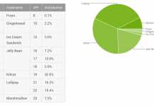 android distribution may-2016