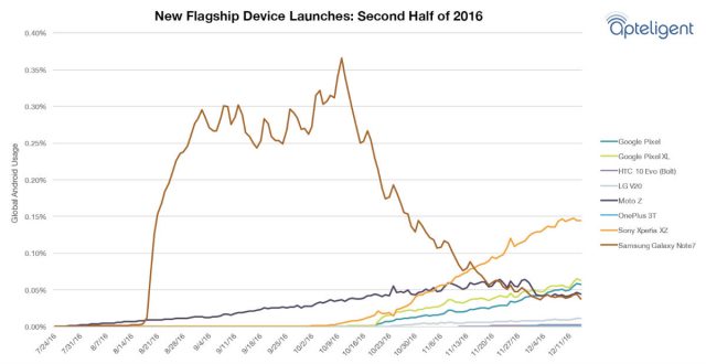 galaxy note 7