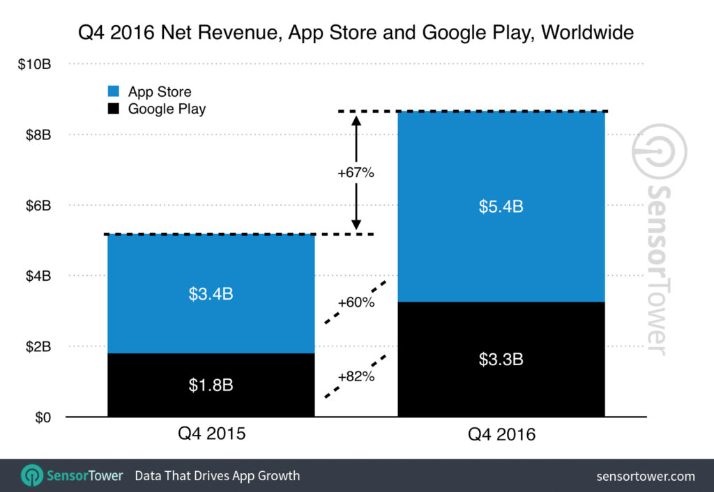 q4 app revenue