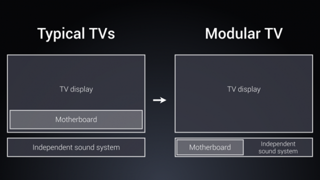 xiaomi modular mi tv 4 with mi port, dolby atmos theatre, ultra thin body and more