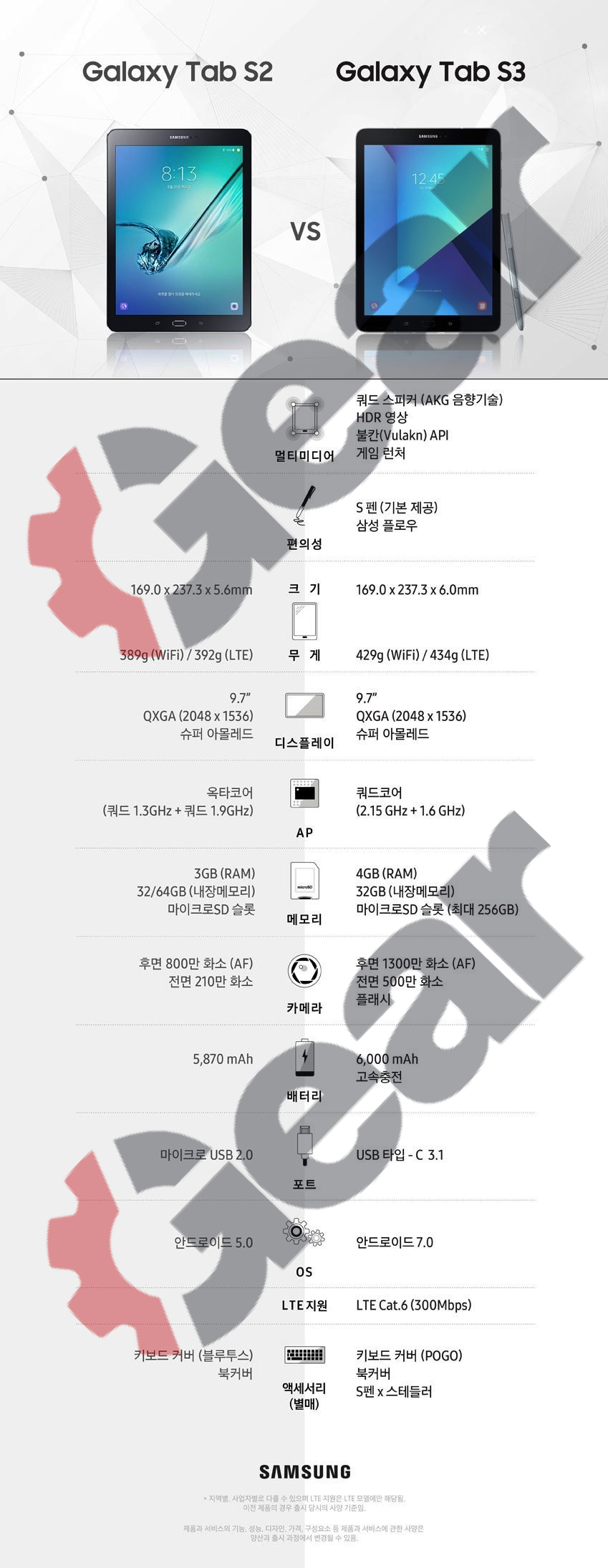 samsung galaxy tab s3 leaks again with full specs and new images