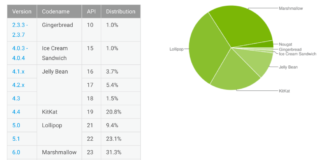 march-17-android-distribution-numbers