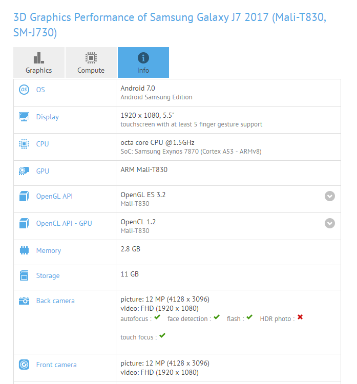 samsung galaxy j7 (2017) specs got leaked on gfxbench