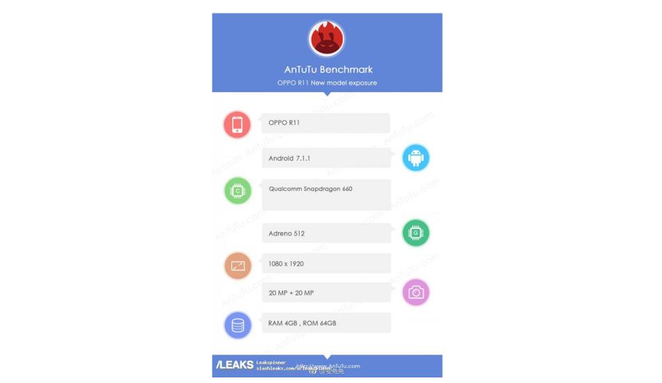oppo r11 appears on antutu with snapdragon 660, 20 mp cameras