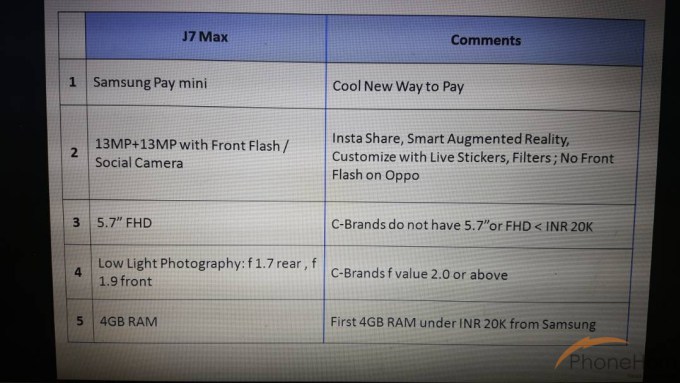 samsung galaxy j7 max with 5.7 inch screen leaks, to launch very soon