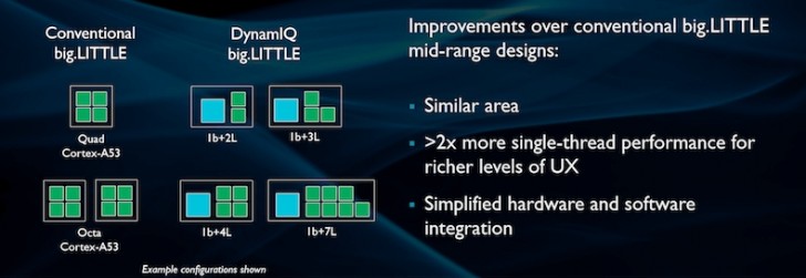 arm reveals cortex a-75, a-55 with all new dynamiq architecture