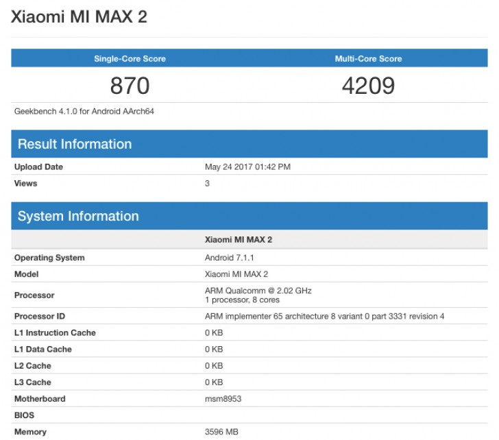 Mi Max 2 appears on Geekbench, likely to sport a Snapdragon 625 or 626