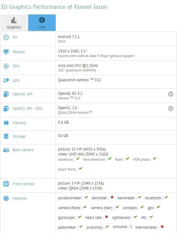xiaomi mi 6c leaks via gfxbench, packs snapdragon 660 and 6gb ram