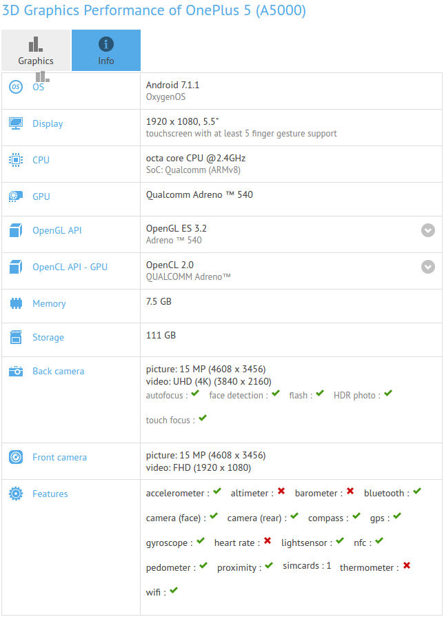 oneplus 5 gfxbench