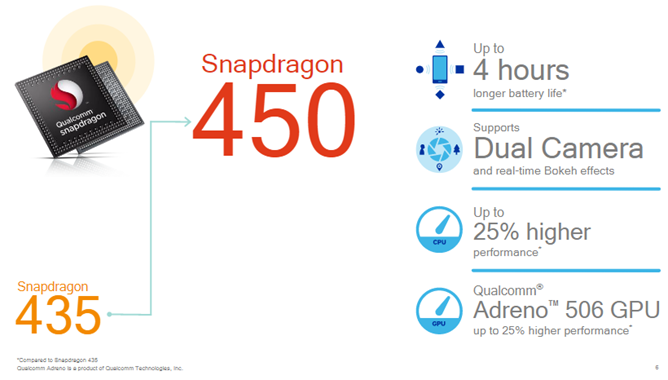 qualcomm announces snapdragon 450 soc