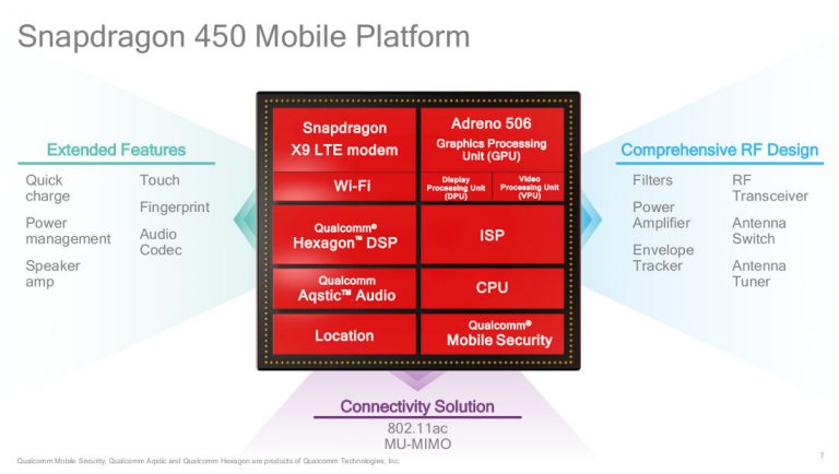 qualcomm announces snapdragon 450 soc