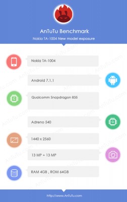 nokia 9 spotted on antutu, packs snapdragon 835 soc, 4gb ram and quad hd display