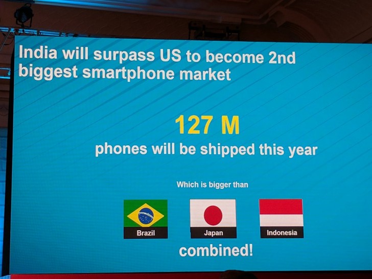 india largest smartphone market