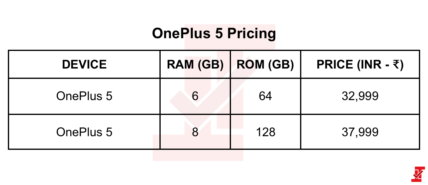 allegedly oneplus 5 indian pricing leaks