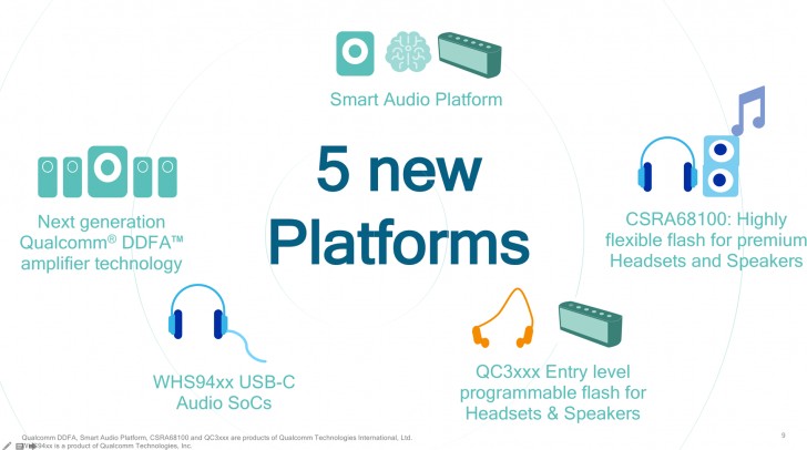qualcomm brings chipsets for speakers, usb-c headphones