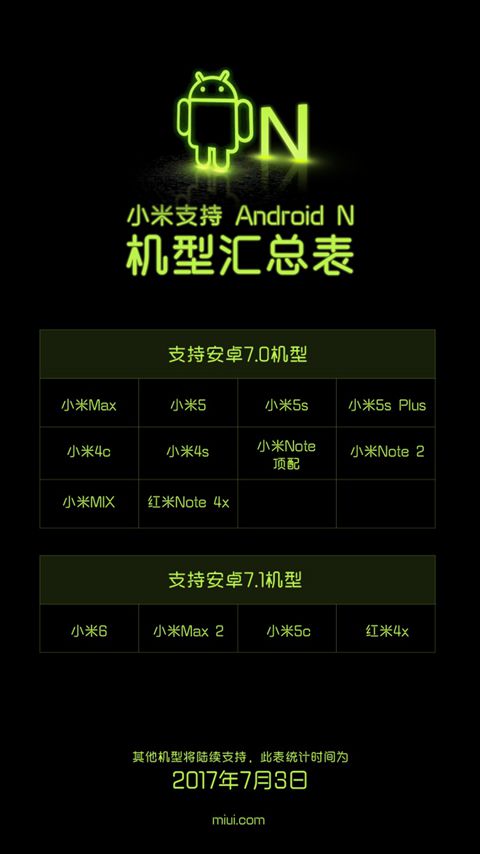 xiaomi posts list of devices which are getting nougat update soon