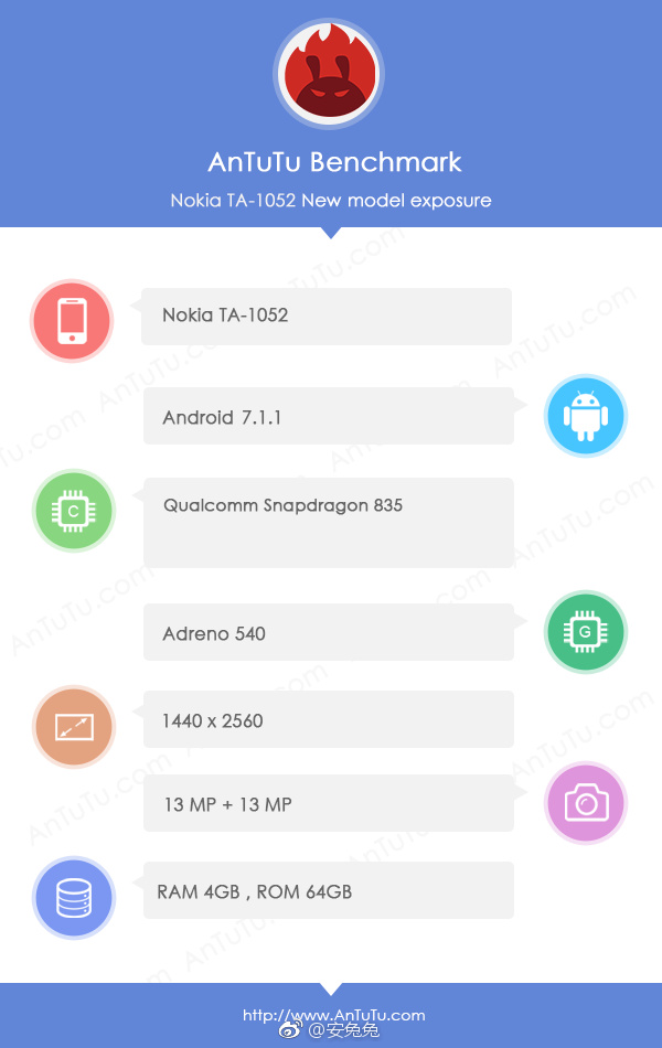 nokia 9 ta-1052 specs leaked via antutu benchmarks