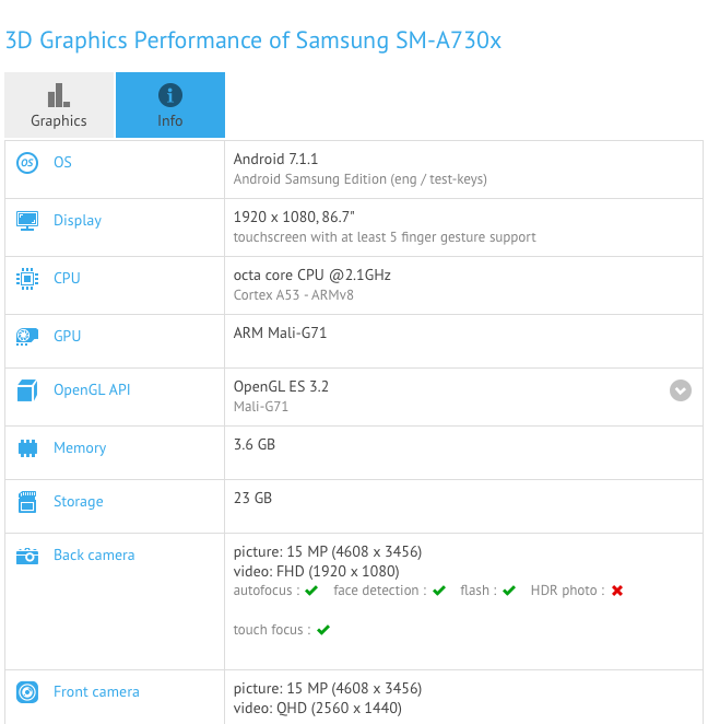 samsung galaxy a7 2018 specs revealed on gfxbench