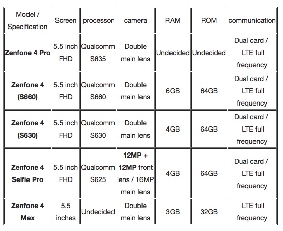 asus-zenfone-4-variants