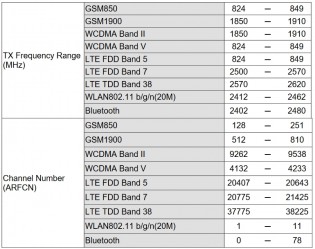 nokia 2 (ta-1029) clears fcc certification, may release sooner than expected