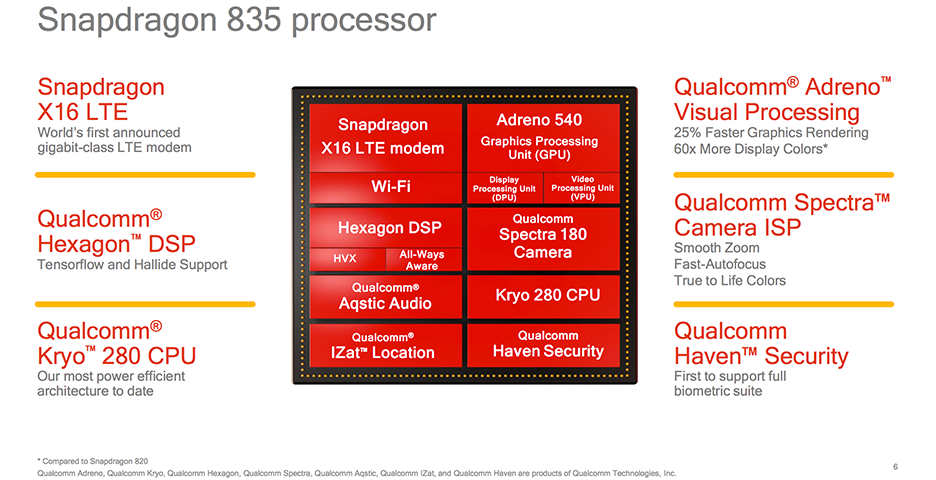 snapdragon 835 features