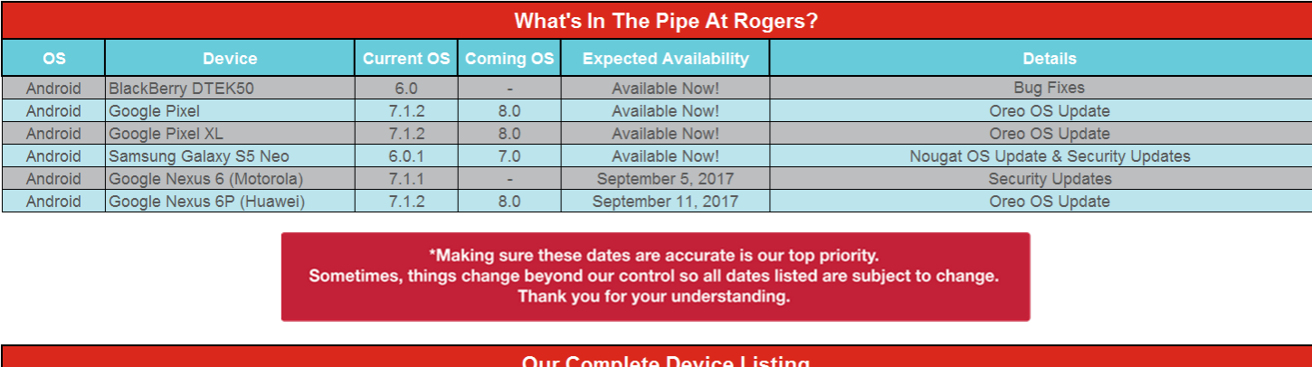 nexus 6p to taste android oreo probably on september 11