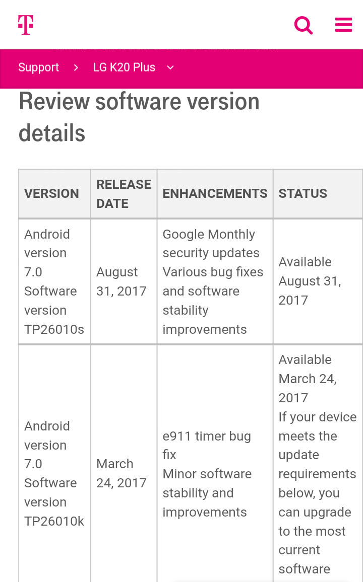 t-mobile rolls out august security patch for lg k20 plus