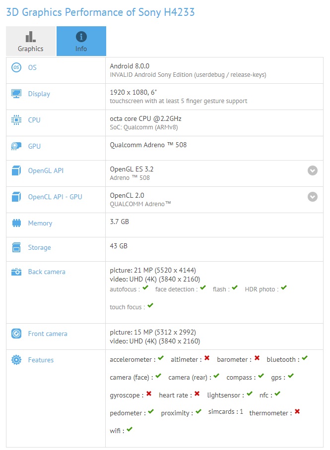 sony h4233 with 6-inch display and android oreo appears on gfxbench