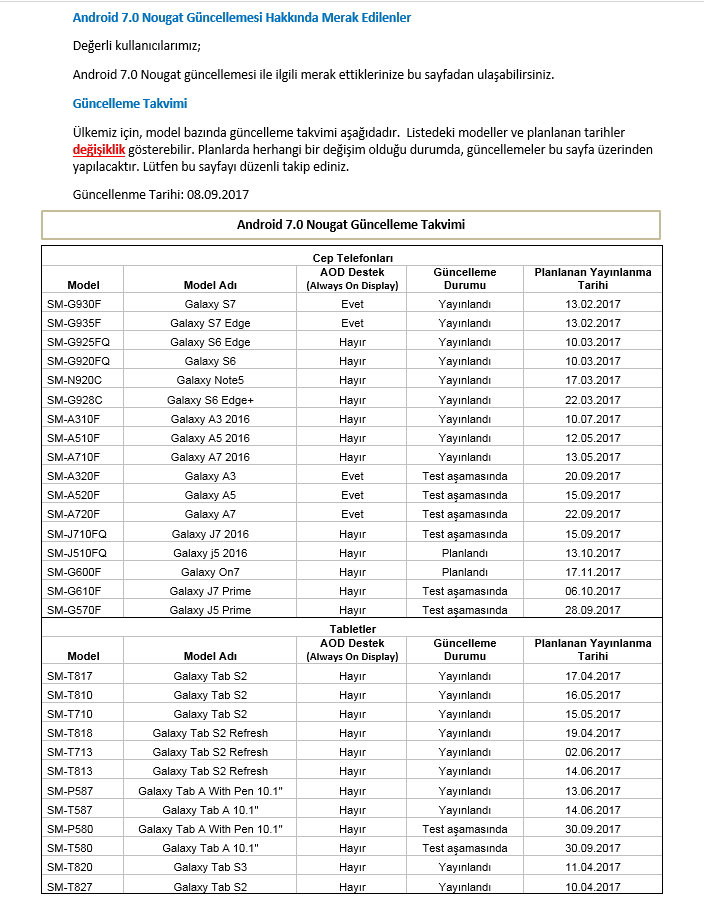 samsung turkey publishes latest updated nougat roadmap