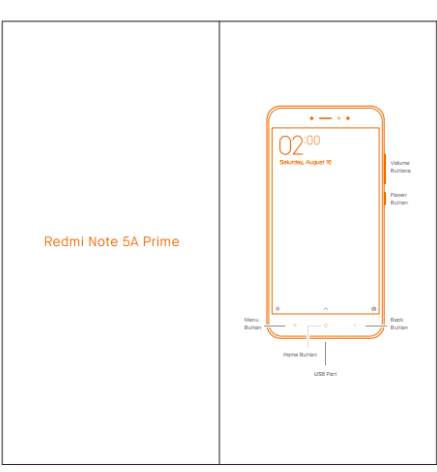 xiaomi redmi note 5a prime gets fcc certification