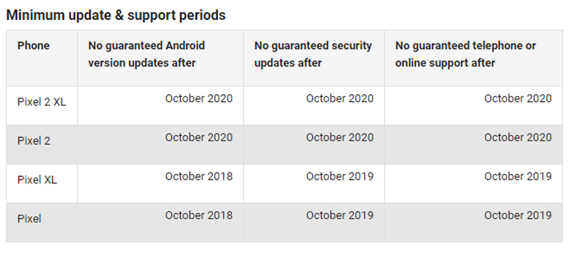 pixel 2 update